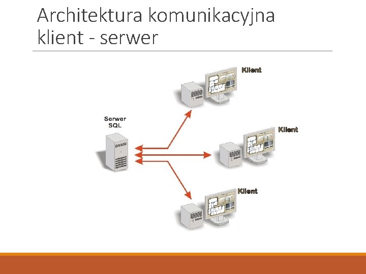 Architektura komunikacyjna klient - serwer 