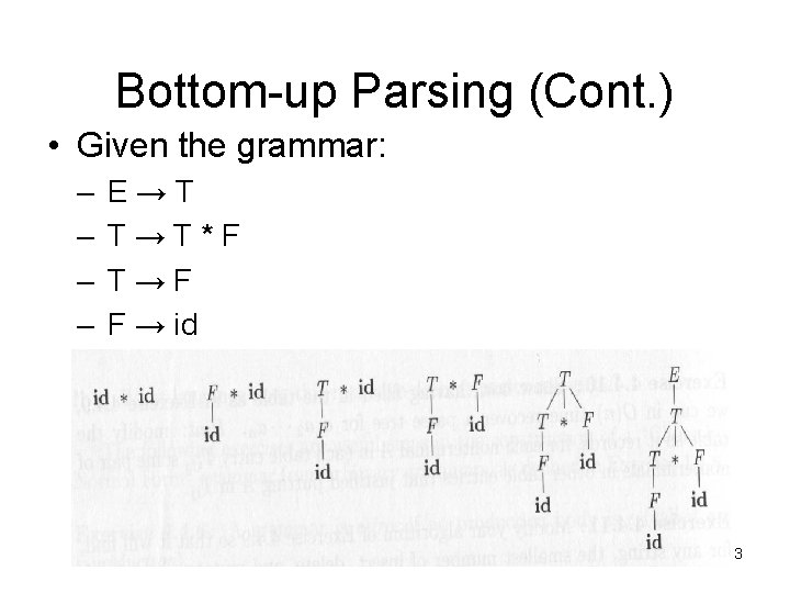 Bottom-up Parsing (Cont. ) • Given the grammar: – – E→T T→T*F T→F F