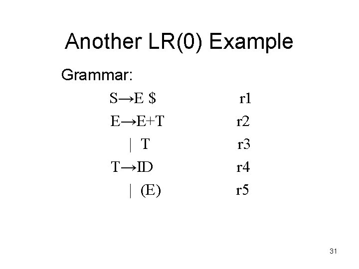 Another LR(0) Example Grammar: S→E $ E→E+T | T T→ID | (E) r 1