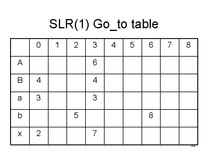 SLR(1) Go_to table 0 1 2 A 3 5 6 7 8 6 B