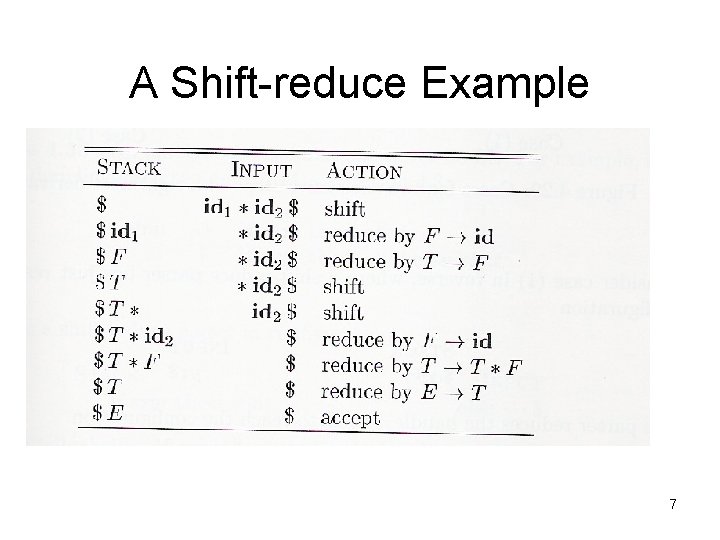 A Shift-reduce Example 7 