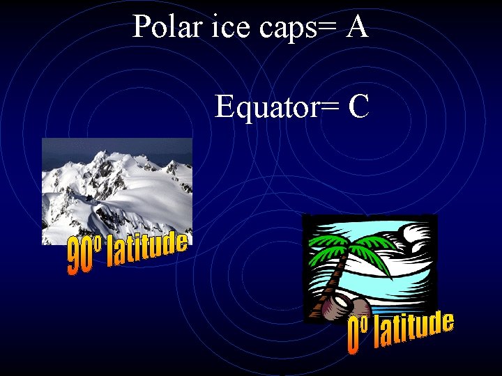 Polar ice caps= A Equator= C 