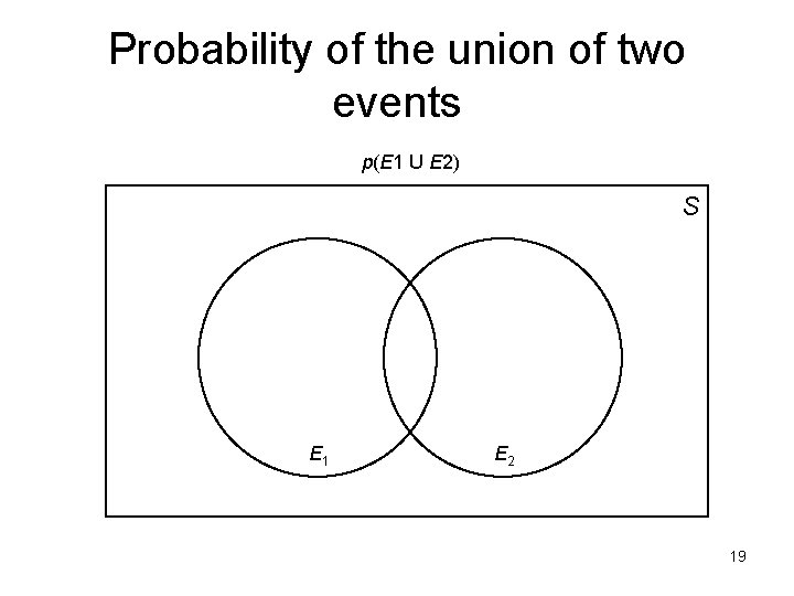 Probability of the union of two events p(E 1 U E 2) S E