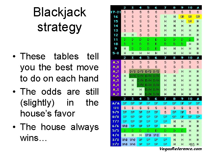 Blackjack strategy • These tables tell you the best move to do on each