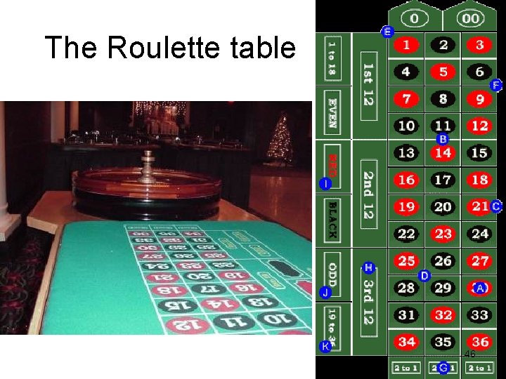 The Roulette table 46 