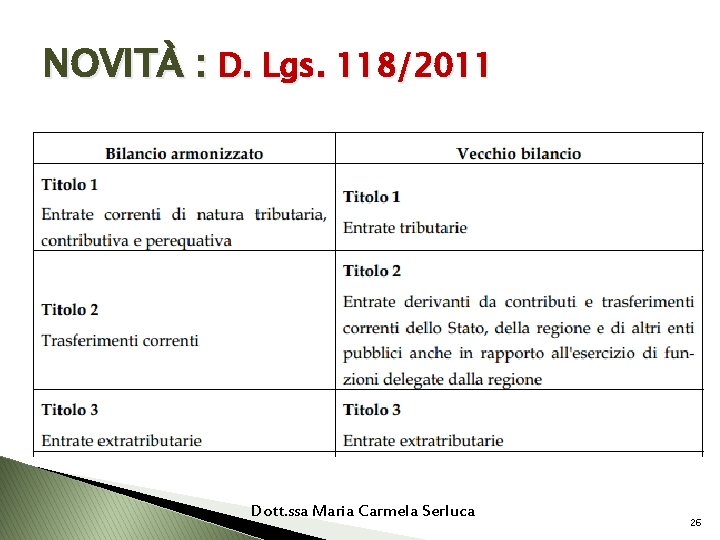 NOVITÀ : D. Lgs. 118/2011 Dott. ssa Maria Carmela Serluca 26 