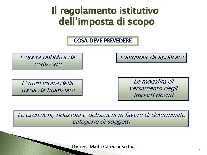 Il regolamento istitutivo dell’imposta di scopo COSA DEVE PREVEDERE L’opera pubblica da realizzare L’aliquota