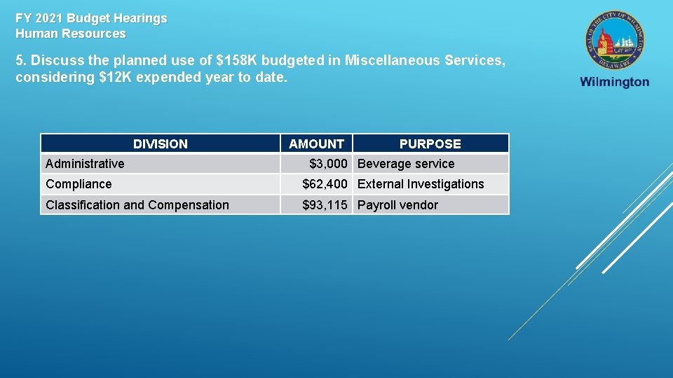 FY 2021 Budget Hearings Human Resources 5. Discuss the planned use of $158 K