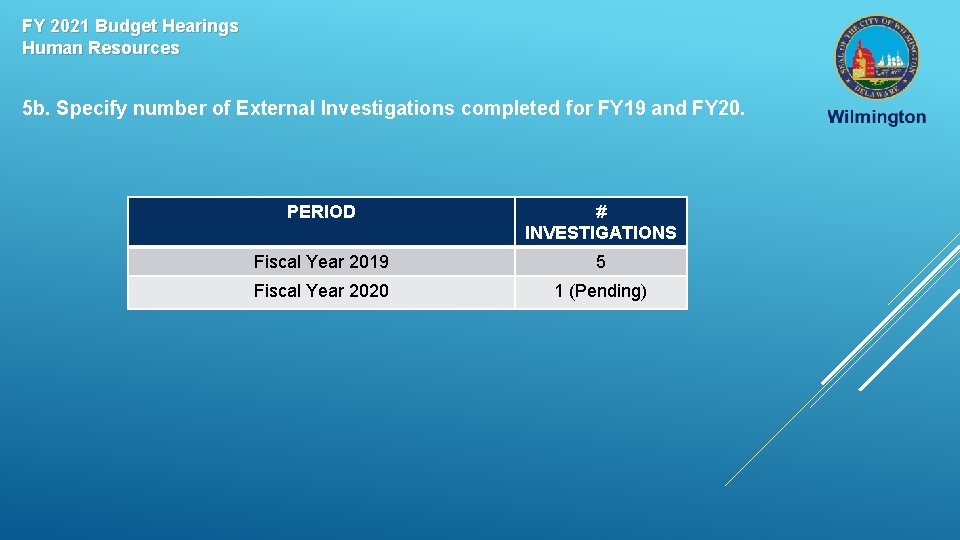 FY 2021 Budget Hearings Human Resources 5 b. Specify number of External Investigations completed