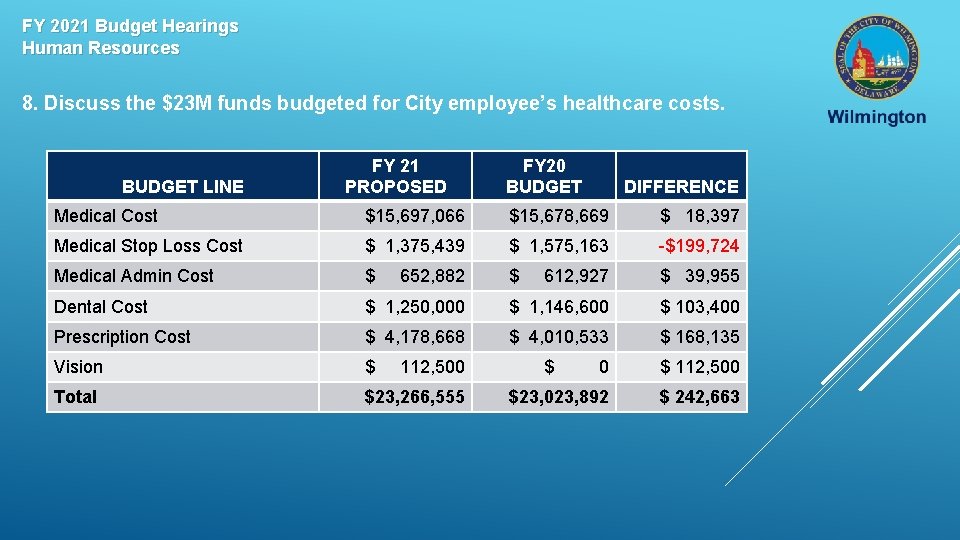 FY 2021 Budget Hearings Human Resources 8. Discuss the $23 M funds budgeted for