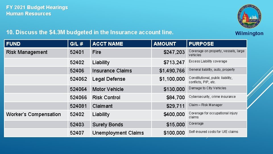 FY 2021 Budget Hearings Human Resources 10. Discuss the $4. 3 M budgeted in