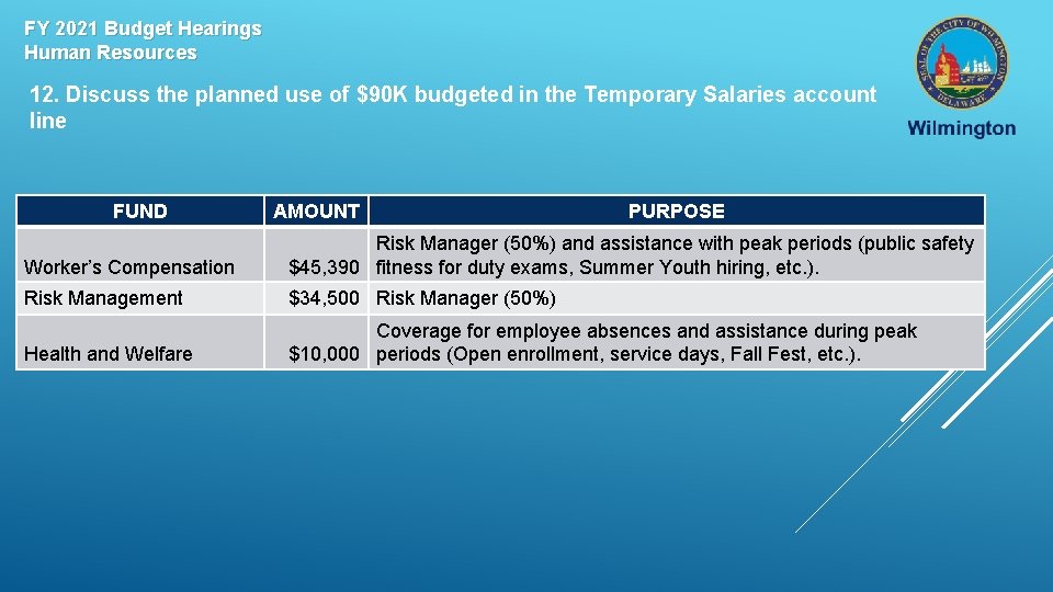 FY 2021 Budget Hearings Human Resources 12. Discuss the planned use of $90 K