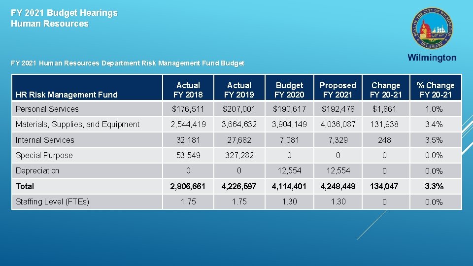 FY 2021 Budget Hearings Human Resources FY 2021 Human Resources Department Risk Management Fund