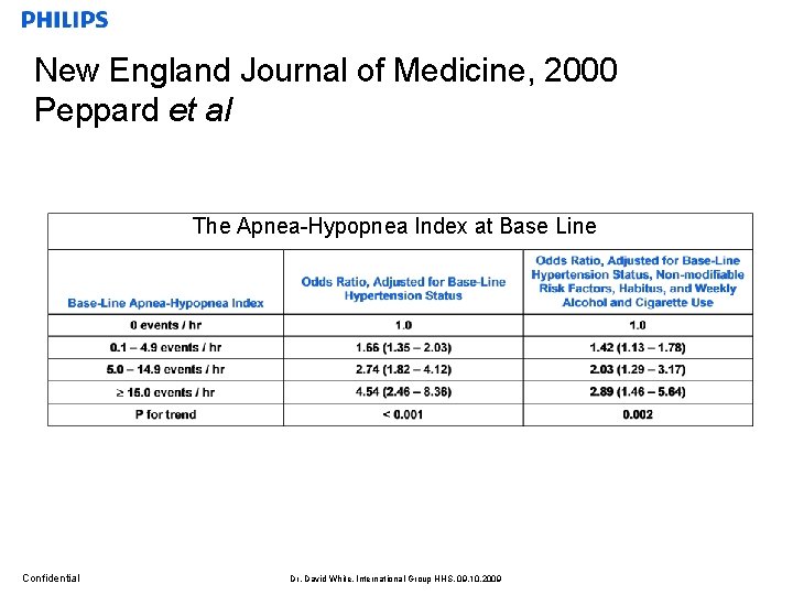 New England Journal of Medicine, 2000 Peppard et al The Apnea-Hypopnea Index at Base