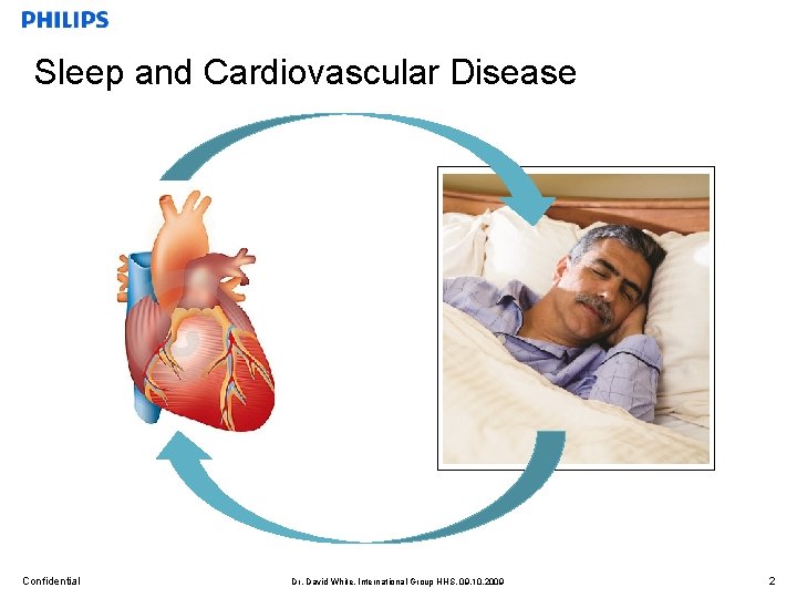 Sleep and Cardiovascular Disease Confidential Dr. David White, International Group HHS, 09. 10. 2009