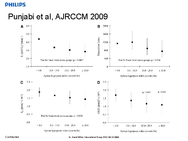 Punjabi et al, AJRCCM 2009 Confidential Dr. David White, International Group HHS, 09. 10.