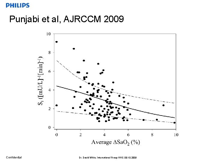 Punjabi et al, AJRCCM 2009 Confidential Dr. David White, International Group HHS, 09. 10.