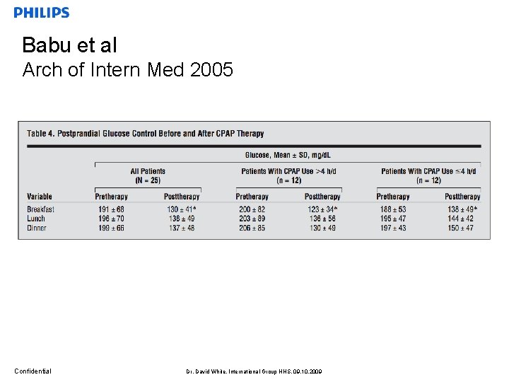 Babu et al Arch of Intern Med 2005 Confidential Dr. David White, International Group