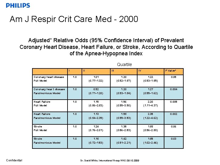 Am J Respir Crit Care Med - 2000 Adjusted* Relative Odds (95% Confidence Interval)
