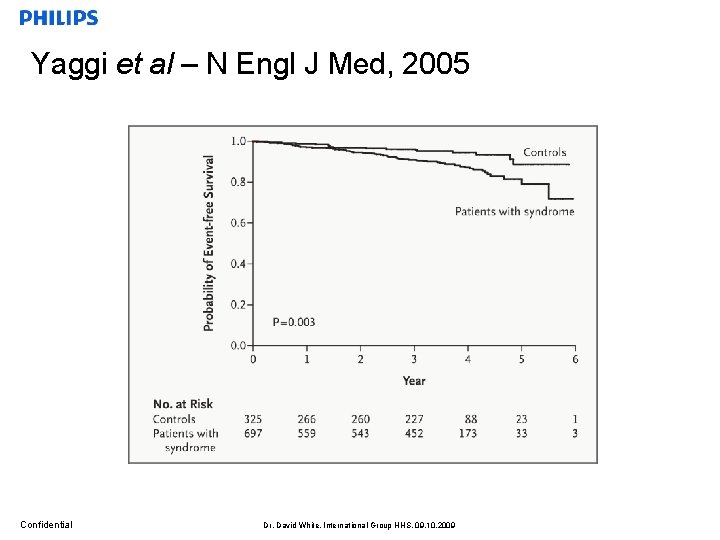 Yaggi et al – N Engl J Med, 2005 Confidential Dr. David White, International