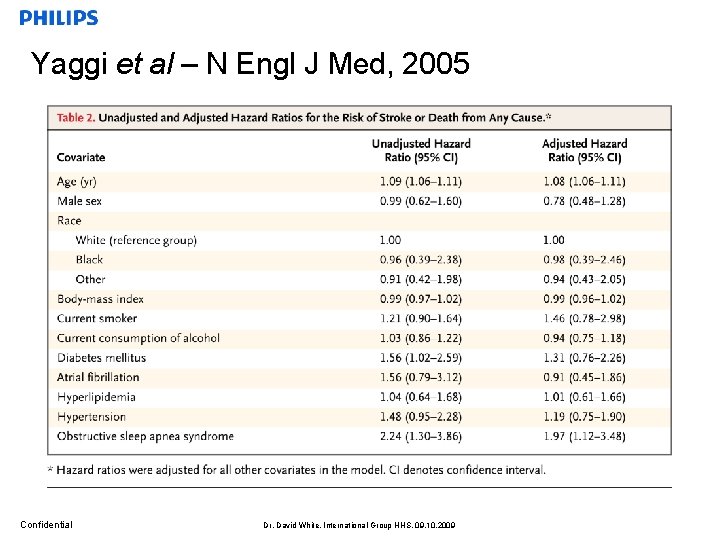 Yaggi et al – N Engl J Med, 2005 Confidential Dr. David White, International