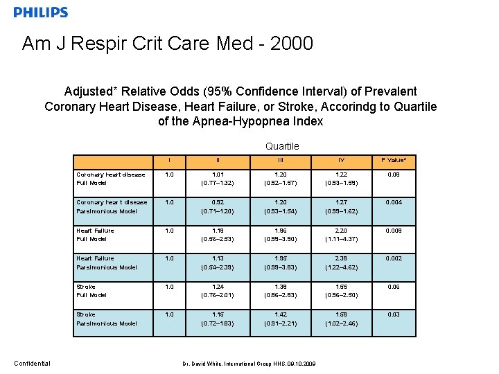 Am J Respir Crit Care Med - 2000 Adjusted* Relative Odds (95% Confidence Interval)