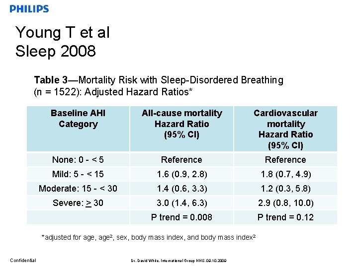 Young T et al Sleep 2008 Table 3—Mortality Risk with Sleep-Disordered Breathing (n =