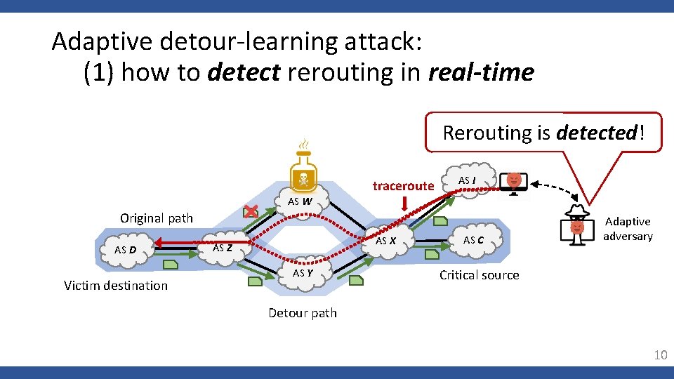 Adaptive detour-learning attack: (1) how to detect rerouting in real-time Rerouting is detected! traceroute