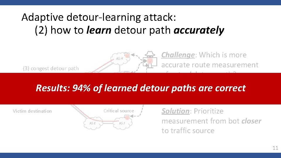 Adaptive detour-learning attack: (2) how to learn detour path accurately AS H (3) congest