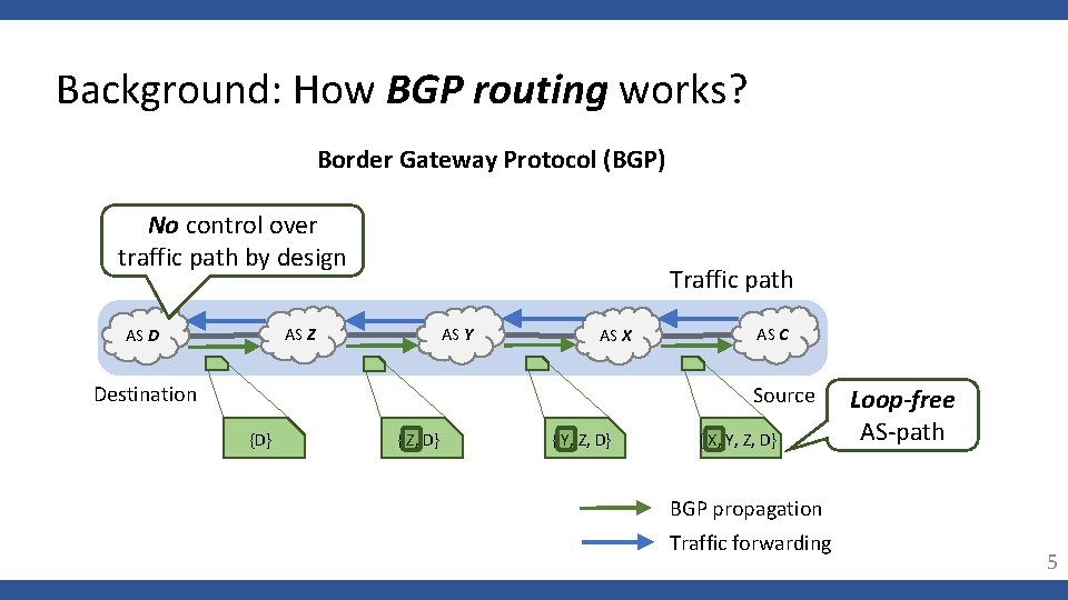 Background: How BGP routing works? Border Gateway Protocol (BGP) No control over traffic path