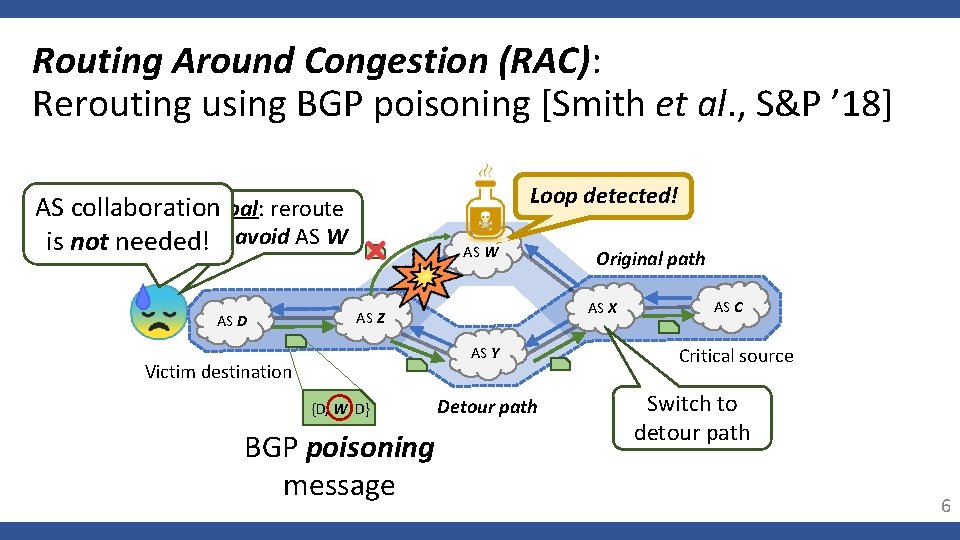 Routing Around Congestion (RAC): Rerouting using BGP poisoning [Smith et al. , S&P ’