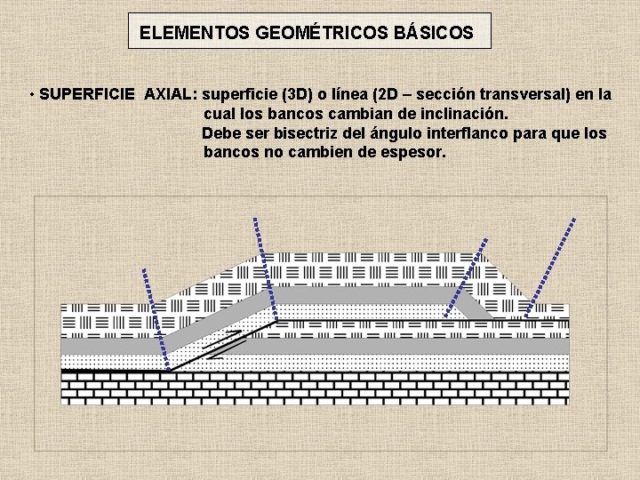 ELEMENTOS GEOMÉTRICOS BÁSICOS • SUPERFICIE AXIAL: superficie (3 D) o línea (2 D –