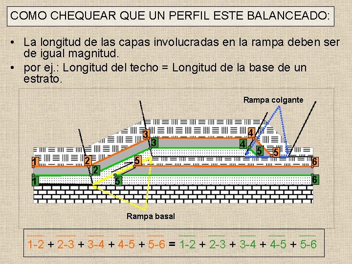 COMO CHEQUEAR QUE UN PERFIL ESTE BALANCEADO: • La longitud de las capas involucradas