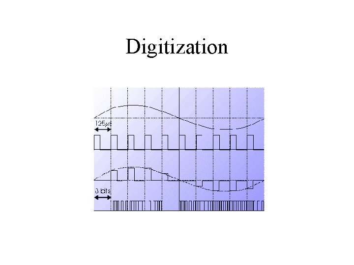 Digitization Digitization