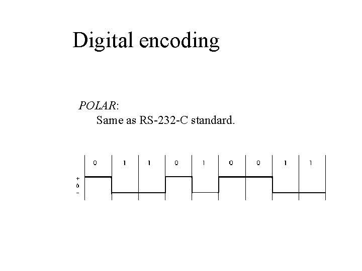 Digital encoding POLAR: Same as RS-232 -C standard. Digital encoding POLAR: Same as RS-232 -C standard.