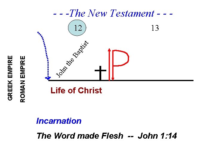 - - -The New Testament - - 13 Ba he nt Jo h ROMAN