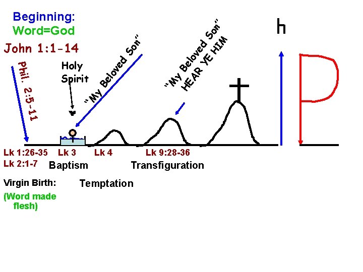 M HE Be AR lov e YE d S HI on ” y ov