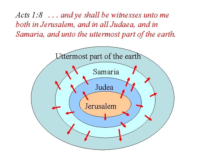 Acts 1: 8. . . and ye shall be witnesses unto me both in