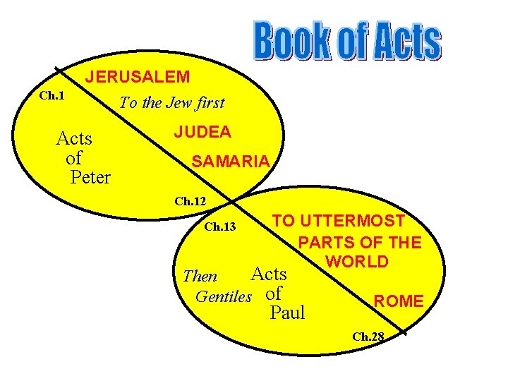 Ch. 1 JERUSALEM To the Jew first Acts of Peter JUDEA SAMARIA Ch. 12