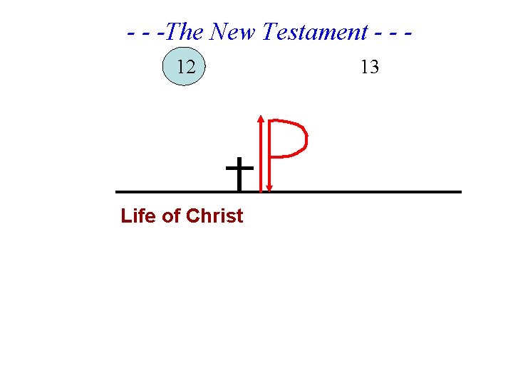 - - -The New Testament - - 12 Life of Christ 13 