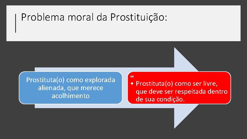 Problema moral da Prostituição: Prostituta(o) como explorada alienada, que merece acolhimento ou • Prostituta(o)