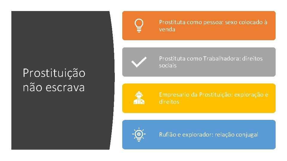 Prostituta como pessoa: sexo colocado à venda Prostituição não escrava Prostituta como Trabalhadora: direitos