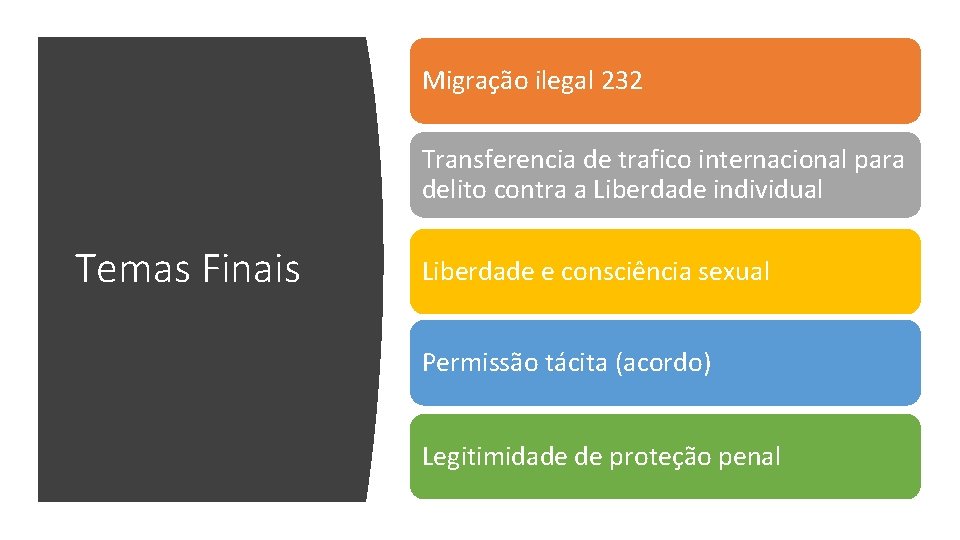 Migração ilegal 232 Transferencia de trafico internacional para delito contra a Liberdade individual Temas