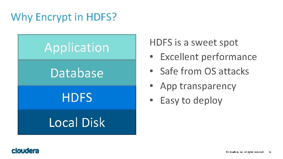 Why Encrypt in HDFS? Application Database HDFS is a sweet spot • Excellent performance