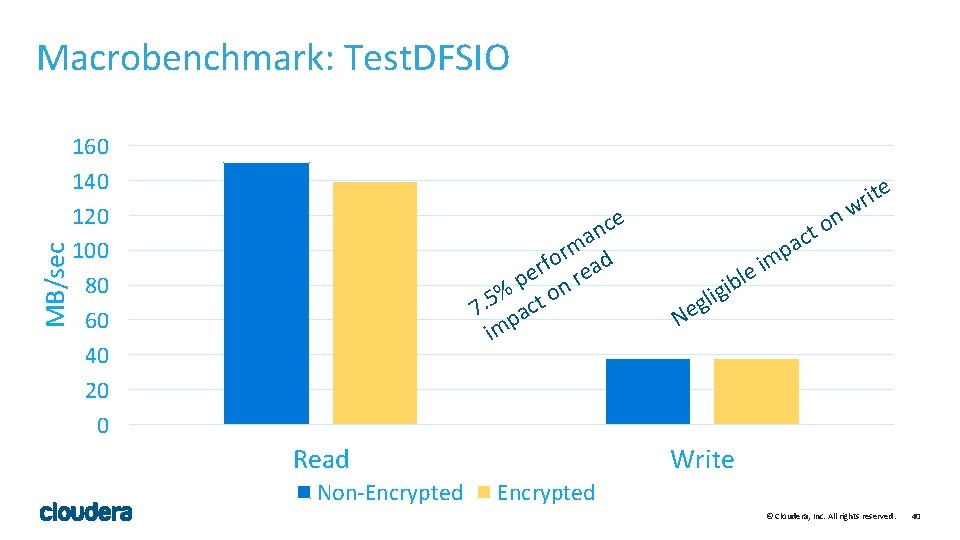 MB/sec Macrobenchmark: Test. DFSIO 160 140 120 100 80 60 40 20 0 e