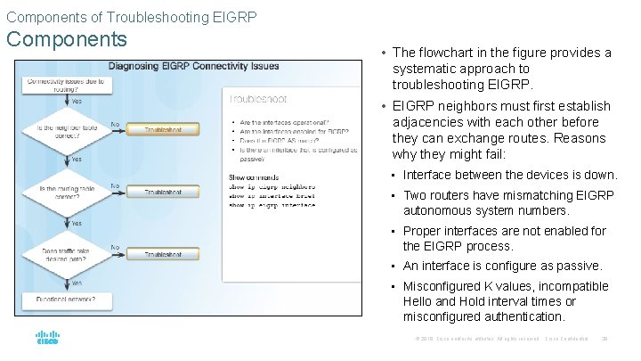 Components of Troubleshooting EIGRP Components • The flowchart in the figure provides a systematic