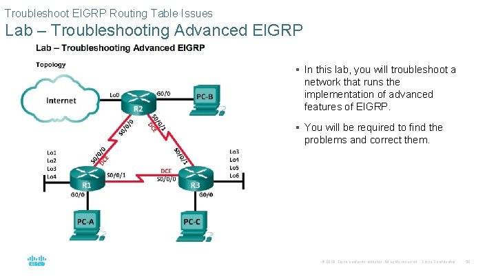 Troubleshoot EIGRP Routing Table Issues Lab – Troubleshooting Advanced EIGRP § In this lab,