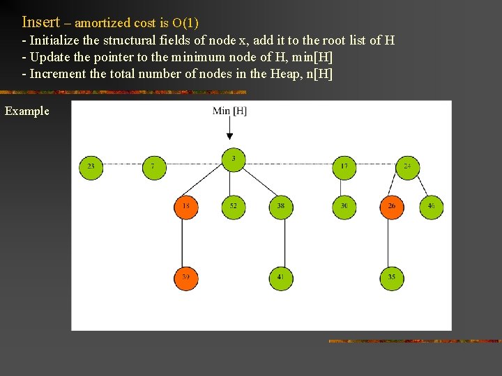 Insert – amortized cost is O(1) - Initialize the structural fields of node x,