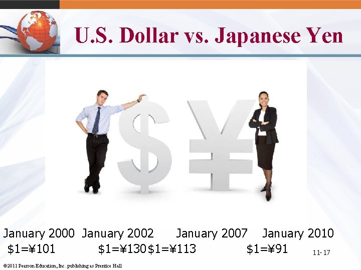 U. S. Dollar vs. Japanese Yen January 2000 January 2002 January 2007 January 2010