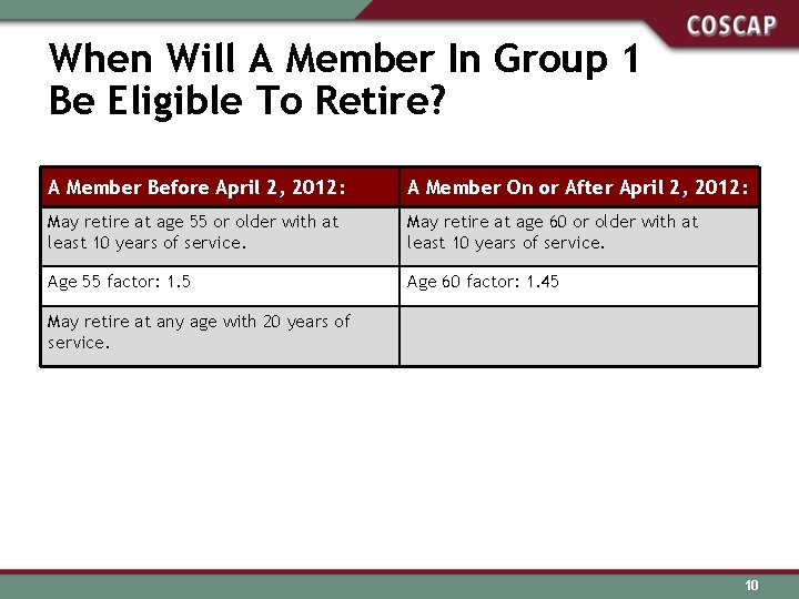 When Will A Member In Group 1 Be Eligible To Retire? A Member Before